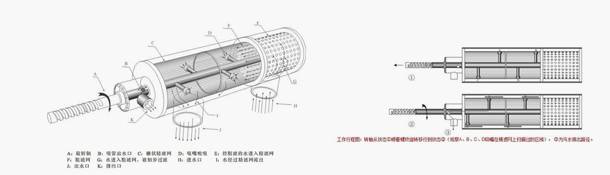 吮吸式自洗濯过滤器原理图